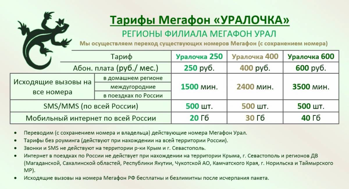 Тарифный план мегафон дешевый